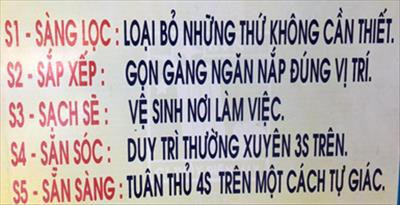 Đưa KAIZEN – 5S Vào Thực Tế